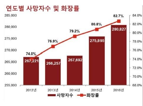 [fn마켓워치] ‘납골당’ 영각사, 새 주인 찾기 돌입