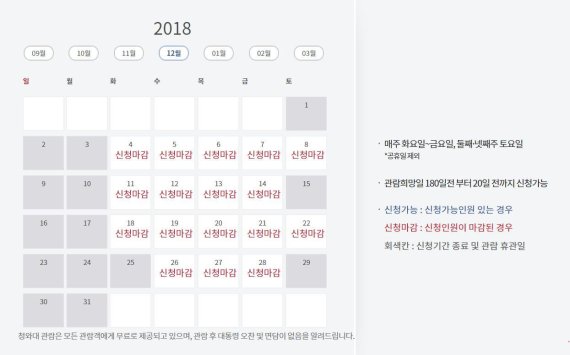 평양에서 열린 제3차 남북정상회담 이후 청와대 관람 인기는 더 뜨거워졌다. 22일 기준 올해 12월까지 청와대 관람 예약은 모두 마감됐다. 예약 가능한 가장 빠른 날은 2019년 1월31일이다. 기본 석 달은 기다려야 청와대 관람이 가능하다. /사진=청와대 관람신청 홈페이지 캡처