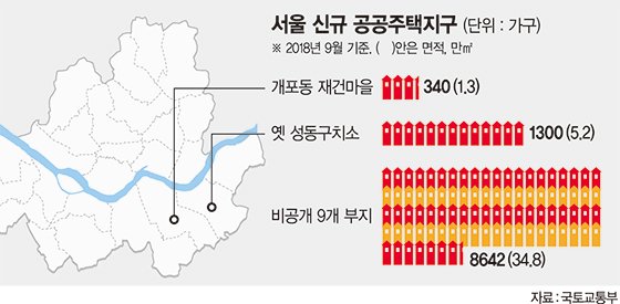 서울 신규택지 9곳 놓고 ‘갈등 2R’ 예고