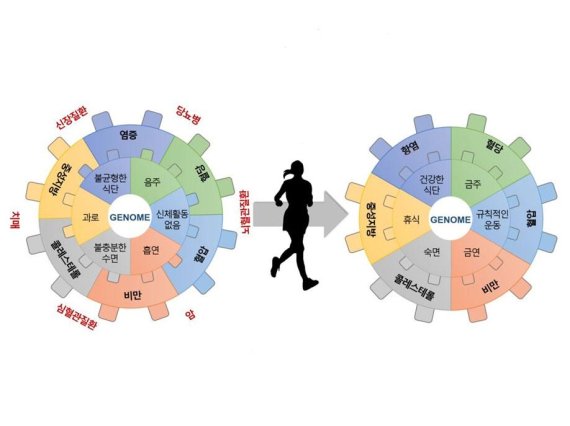 테라젠이텍스 바이오빅데이터 연구, 산업통상자원부 과제 선정돼 30억원 지원