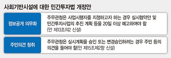 [이 법안 어떻습니까] "도로·철도 등 사회기반시설 추진시 주민 공개 의무화"