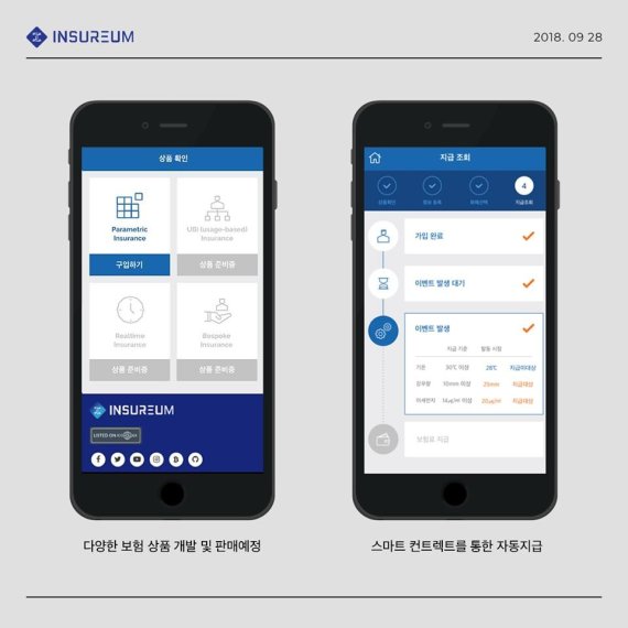 블록체인 기반 보험 플랫폼 '인슈어리움'이 보험 가입부터 보험금 청구, 지급까지 실시간으로 이뤄지는 블록체인 기반 애플리케이션(앱)을 준비중이다.