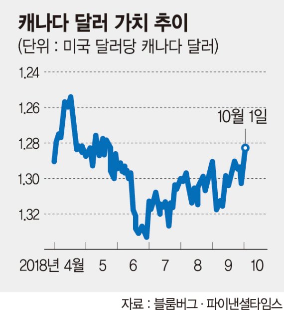 新나프타 'USMCA' 탄생… 트럼프 숙원사업 결국 이뤘다