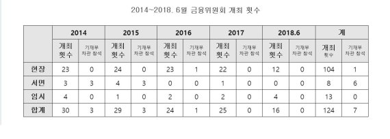 김병욱 의원 "최근 5년간 기재부 차관 금융위 정례회의 단 1번만 참석"