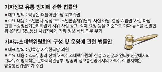 [이 법안 어떻습니까] "유튜브 등에 가짜뉴스 삭제 의무, 무제한 확산 원천 차단"