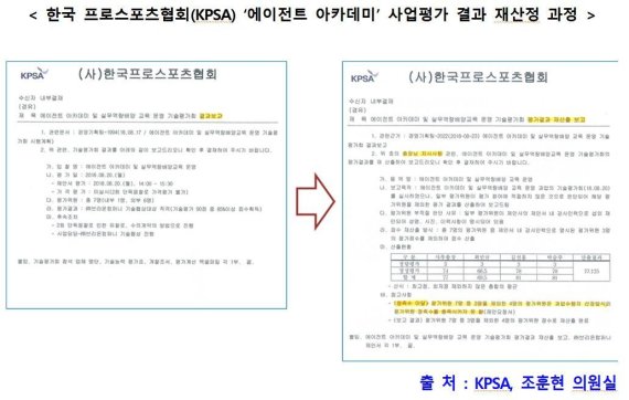 한국 프로스포츠협회 ‘에이전트 아카데미’ 사업평가 결과 재산정 과정