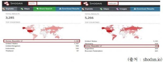 [2018 국감]IoT검색엔진 '쇼단', CCTV 해킹 통로..당국 대응은 '부실'