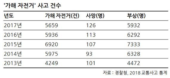 자전거가 교차로에서 자동차처럼 좌회전해도 될까?