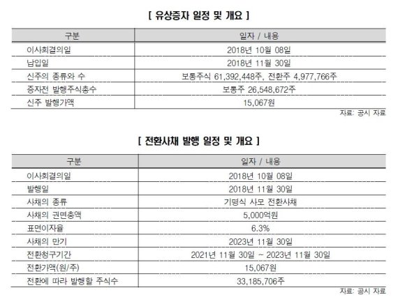 한신평 "SK해운, 최대주주 변경에 등급 하향 검토"