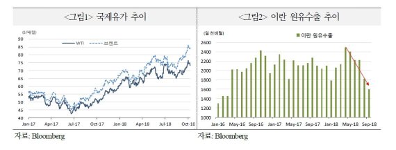 /사진=국제금융센터