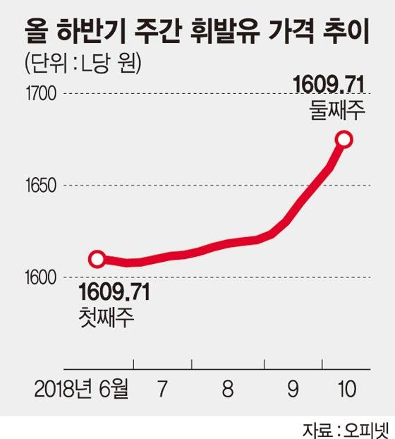 [IMF 연차총회]세금 줄여 가처분소득 늘린다… 결국 ‘소득주도성장 새카드’