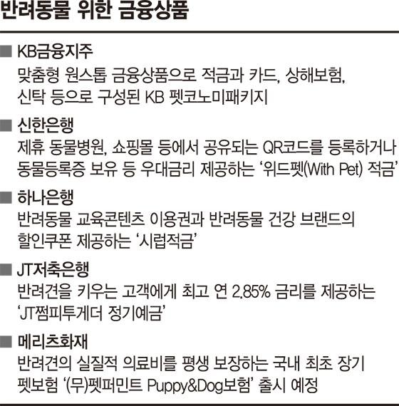 멍멍~ 내 의료비가 평생보장? 주인한테 얼른 가서 전하개!