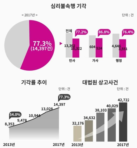 자료: 금태섭 의원실