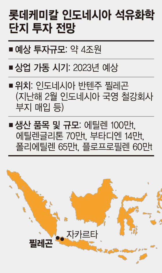돌아온 신동빈 ‘4兆 印尼 프로젝트’ 탄력