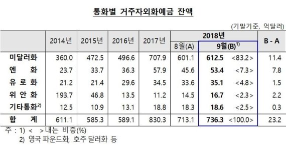 자료 : 한국은행