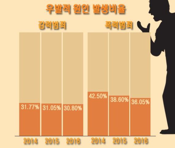 자료= 경찰청범죄통계