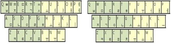 남북 컴퓨터 자판부터 우선 통일... 자모 배열 서로 달라