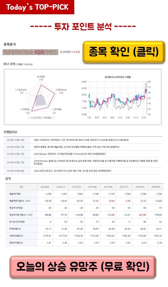 ‘ADAS(첨단 운전자 보조 시스템)’ 최대 수혜주