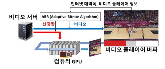 인터넷 느려도 고화질 영상 감상할 수 있다