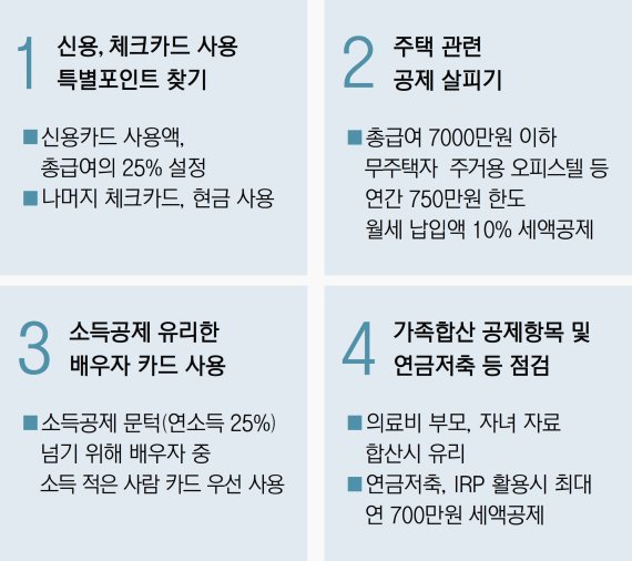 13월의 보너스, 아는 만큼 챙긴다