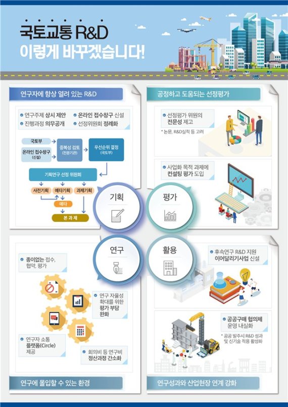 국토부 "국토교통 연구개발사업 운영규정 확 달라집니다"