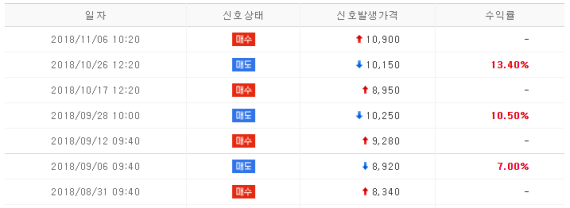 클릭하시면 원본 크기의 이미지를 보실 수 있습니다.