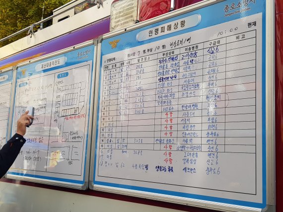 9일 발생한 서울 종로구 고시원 화재 사망자가 7명으로 늘었다. 이들은 구조 당시 CPR(심폐소생술)을 받았던 환자와 일치하는 것으로 알려졌다./사진=오은선기자