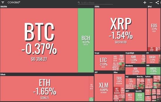 [모닝포스트] 하드포크 앞둔 비트코인캐시, 세 싸움 치열
