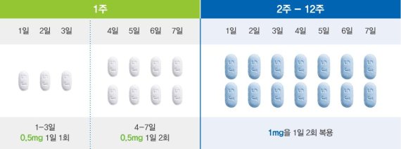 삼진제약, 금연치료제 '니코바이 정' 처방 가능