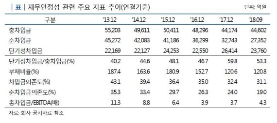 나이스신평 "한화케미칼 신용등급 AA-로 상향"