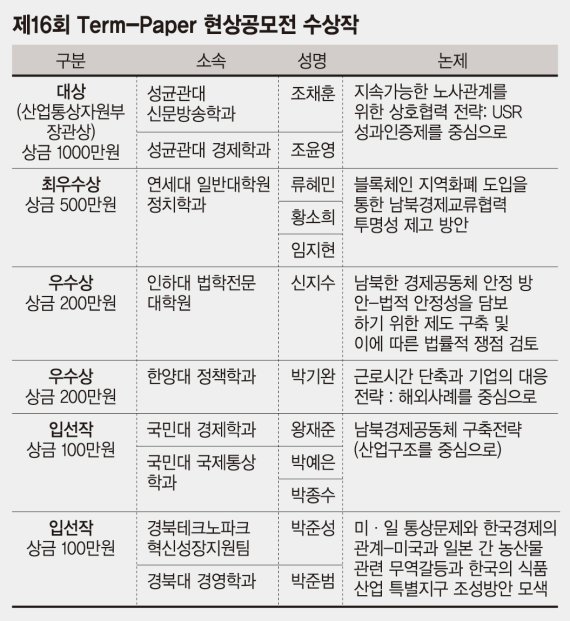[社告] 제16회 Term-Paper 현상공모전 산업부장관상에 조채훈·조윤영씨