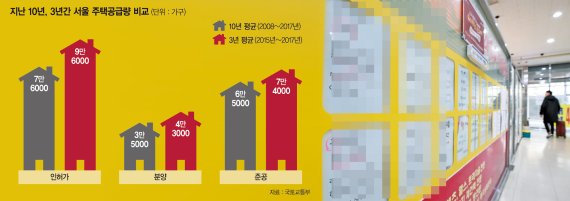 서울 강남, 마용성(마포·용산·성동구) 등 주요 지역에서 1억~2억원을 낮춘 아파트 매물이 나오고 있지만 거래절벽 현상이 이어지고 있다. 전문가들은 서울 집값이 고점 대비 20%가량 하락해야 급등 전 수준으로 돌아간다고 분석한다. 현재 서울 집값 하락폭은 10% 내외다. 서울 송파구의 한 아파트단지 부동산중개업소에 가격을 낮춘 급매 전단이 붙어있다. 연합뉴스