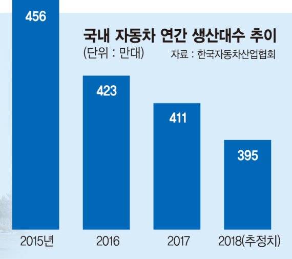 [대한민국의 오늘] 車로 먹고살던 군산 "전기차도 싫다, 다른업종 들어와야"