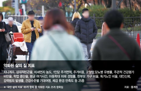 [연말에 바라본 한국인의 삶] '행복 빈곤의 시대'… 갈수록 팍팍해지는 한국인의 삶