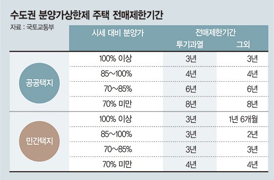 [청약제도 어떻게 달라지나]수도권 추첨 민영주택 75% 가점제… 무주택자 우선공급 확대