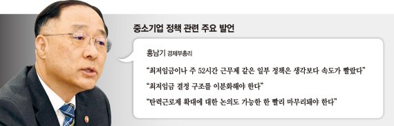 [닻 올린 홍남기號] 소득주도성장 속도조절 시사… 홍·홍 中企정책 조율에 관심