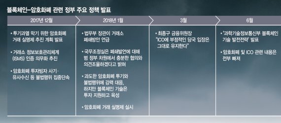 [블록체인 글로벌 패권경쟁 시작] 소관부처도 없이 1년 이상 정책공백… 기업들 고사위기