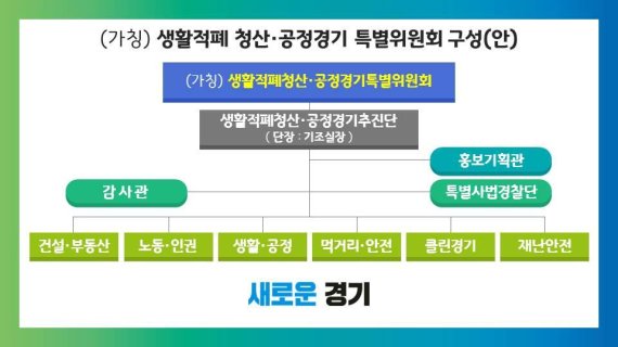 경기도, 생활 속 24개 분야 불법예방 '생활적폐 청산 특별위원회’ 구성