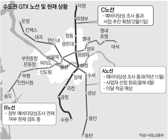 안병용 의정부시장 “GTX-C노선 조기착공 염원”