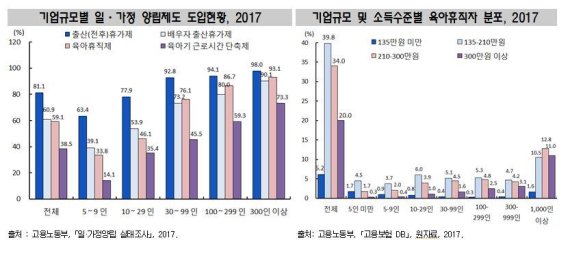 2018 한국의 사회동향