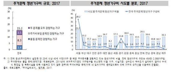 2018 한국의 사회동향