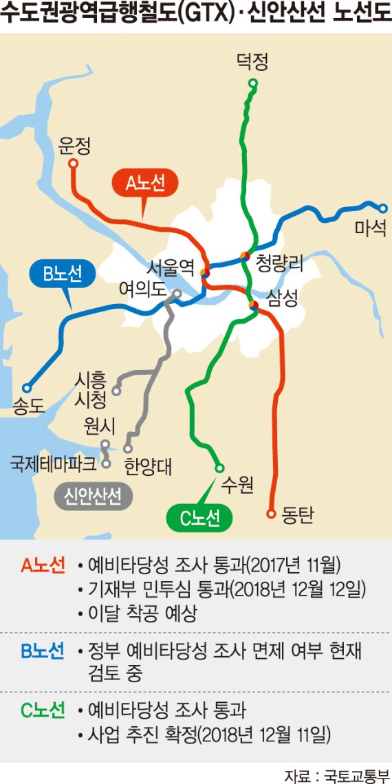 수도권 광역 교통망 구축 본궤도