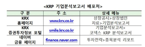 거래소, 2018년 코넥스 기업분석보고서 발간