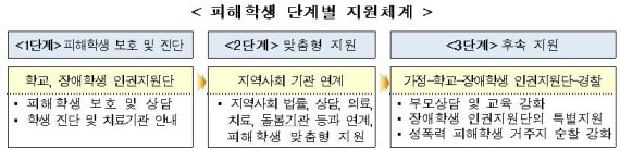 장애학생 인권 침해 익명 신고 가능...서울인강·태백미래 학교는 공립 전환