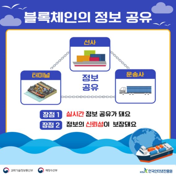 과학기술정보통신부와 해양수산부는 블록체인 기술을 항만물류에 활용하기 위해 '블록체인 기반 컨테이너 부두 간 반출입증 통합 발급 서비스'를 구축했다.