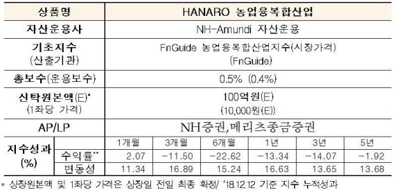 /사진=한국거래소