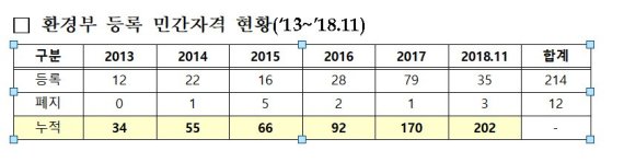 신창현 더불어민주당 의원실 제공