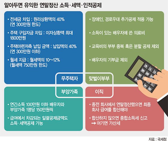 [연말정산 달라지는 것]책·공연비도 30% 소득공제… 6세이하 자녀 세액공제 없어져