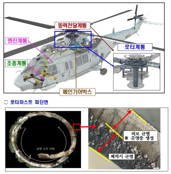 마린온 추락사고, 해병대 "로터마스트 파단으로 발생"