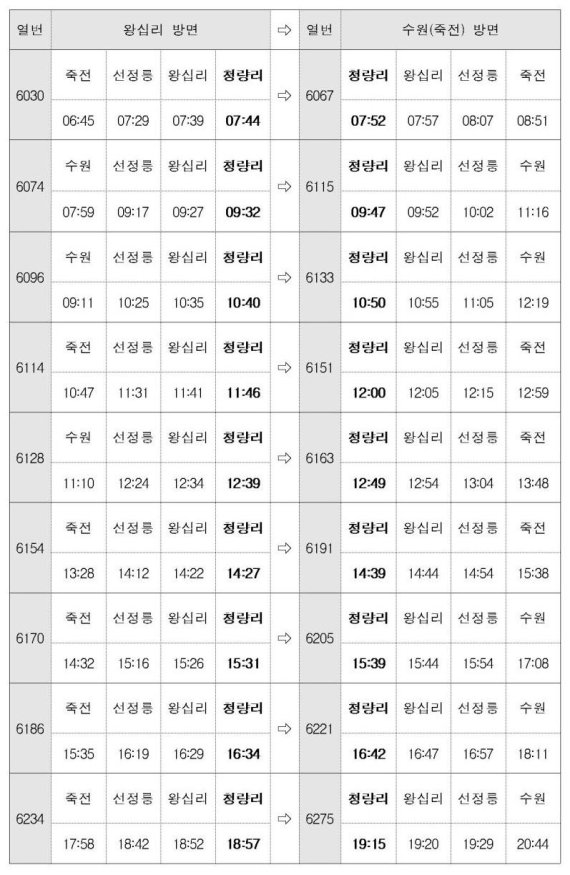 분당선, 31일부터 청량리역까지 연장…평일 18회